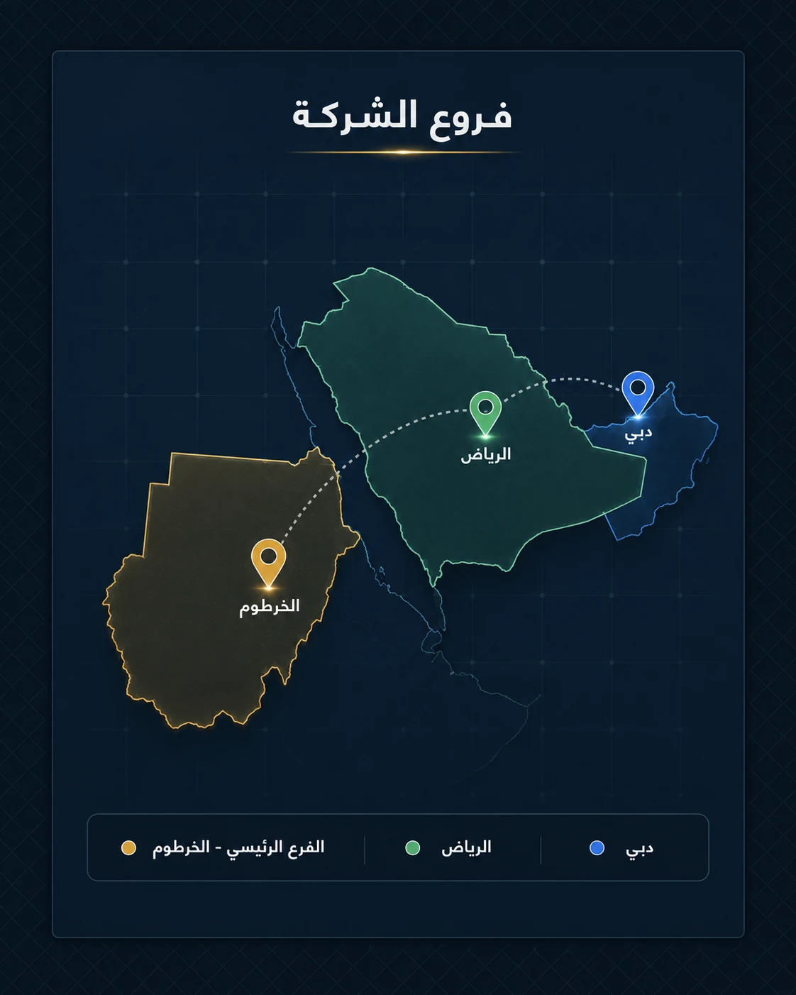 فروع شركة الأحمدي في الخرطوم والرياض ودبي